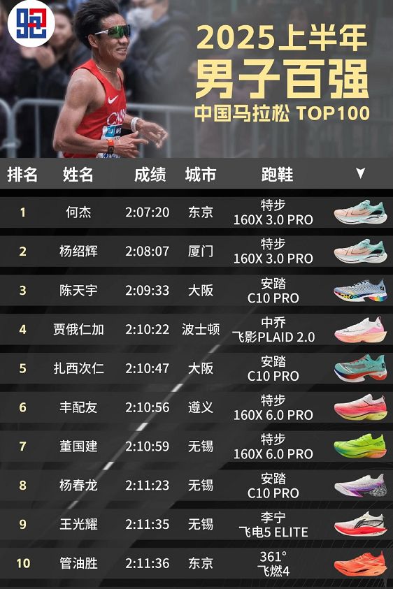 全新原盒649元！特步冠军跑鞋160X30Pro全网最低价来了！(图2)