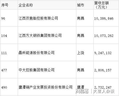 江西民营企业“老大”易主：营收超过1000亿猪饲料外销全球第一(图4)