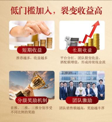 财富领航六方井商城·酱香酒创业平台全国招商盛大开启(图4)