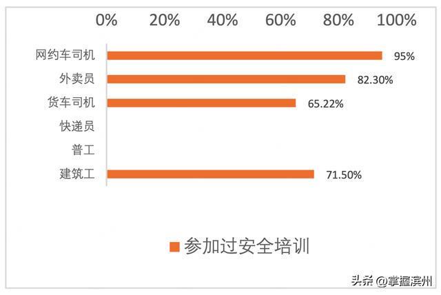 网约车司机成蓝领“香饽饽”(图3)