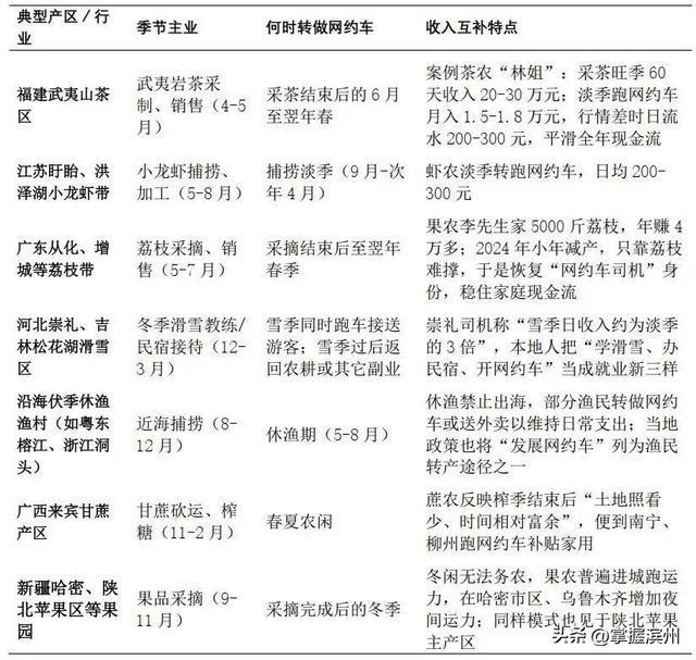 网约车司机成蓝领“香饽饽”(图7)