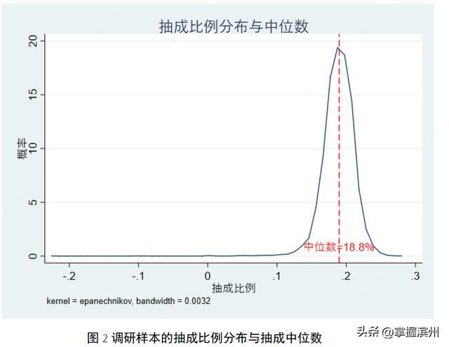 网约车司机成蓝领“香饽饽”(图5)