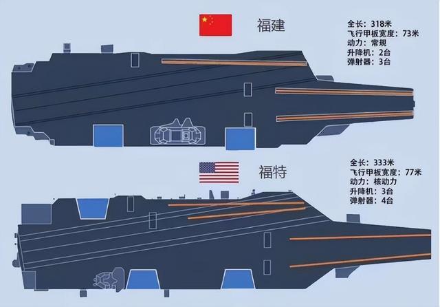 004型航母呼之欲出：中国海军驶入核时代全球海权格局悄然生变(图3)