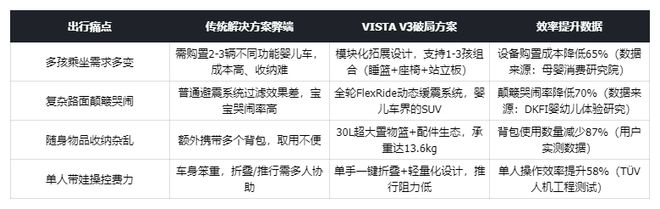 2025二胎婴儿车推荐｜VISTAV3：婴儿车界的SUV多孩家庭出行全能王(图2)