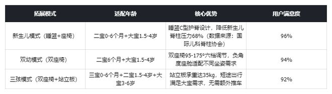 2025二胎婴儿车推荐｜VISTAV3：婴儿车界的SUV多孩家庭出行全能王(图4)