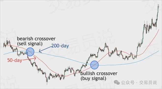 日内交易的真相：越简单越赚钱！揭秘资深交易员的简易盈利之道(图2)