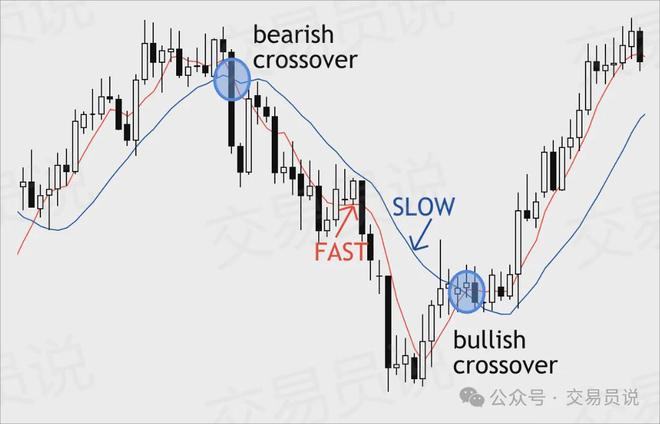 日内交易的真相：越简单越赚钱！揭秘资深交易员的简易盈利之道(图1)