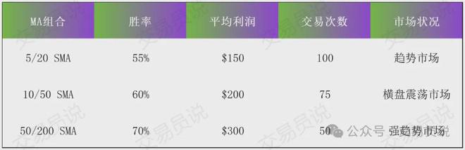 日内交易的真相：越简单越赚钱！揭秘资深交易员的简易盈利之道(图3)