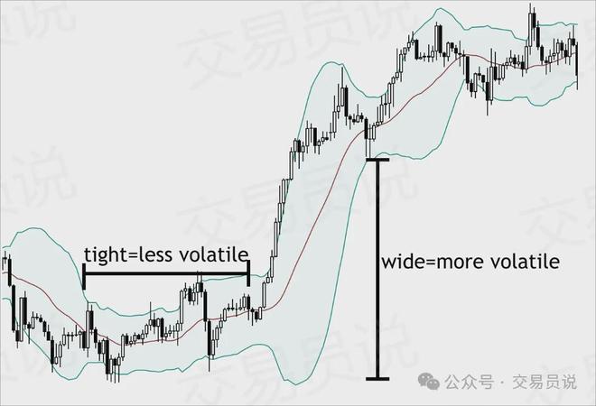 日内交易的真相：越简单越赚钱！揭秘资深交易员的简易盈利之道(图4)