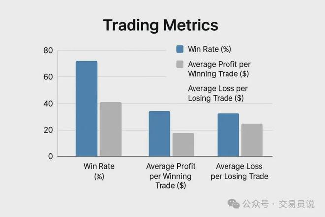 日内交易的真相：越简单越赚钱！揭秘资深交易员的简易盈利之道(图5)
