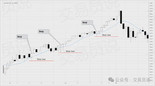日内交易的真相：越简单越赚钱！揭秘资深交易员的简易盈利之道(图6)
