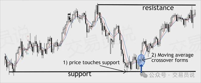 日内交易的真相：越简单越赚钱！揭秘资深交易员的简易盈利之道(图9)