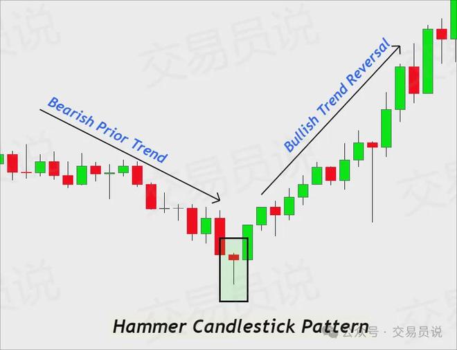 日内交易的真相：越简单越赚钱！揭秘资深交易员的简易盈利之道(图8)