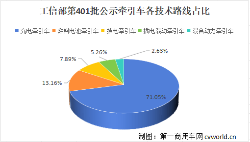 红岩杀回！卡文重卡首秀天龙KX纯电版极致轻量化！401批牵引车亮点解析(图1)