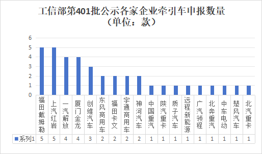 红岩杀回卡文重卡首秀401批牵引车亮点解析(图2)