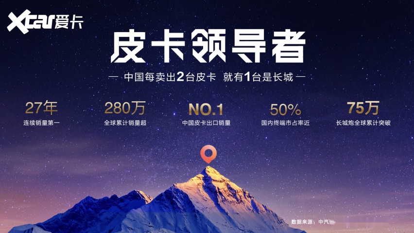 2025广州车展长城炮多款新车上市(图9)