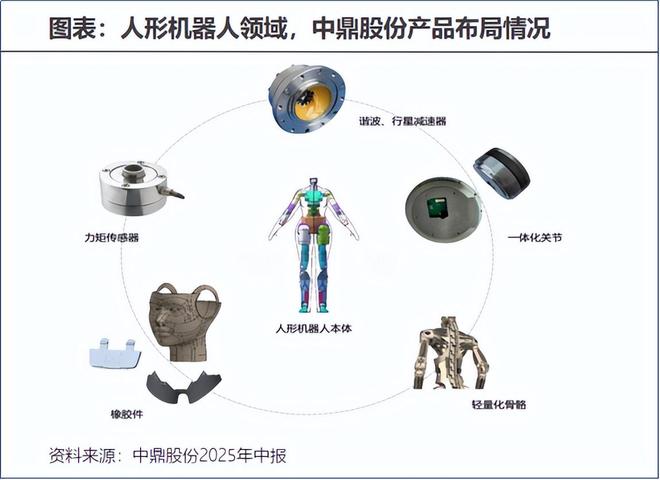 中鼎股份斩下300亿订单！(图3)