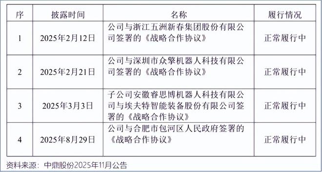 中鼎股份斩下300亿订单！(图2)