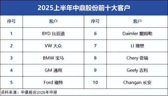 中鼎股份斩下300亿订单！(图6)