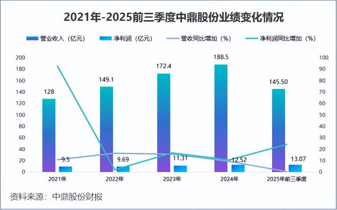 中鼎股份斩下300亿订单！(图8)
