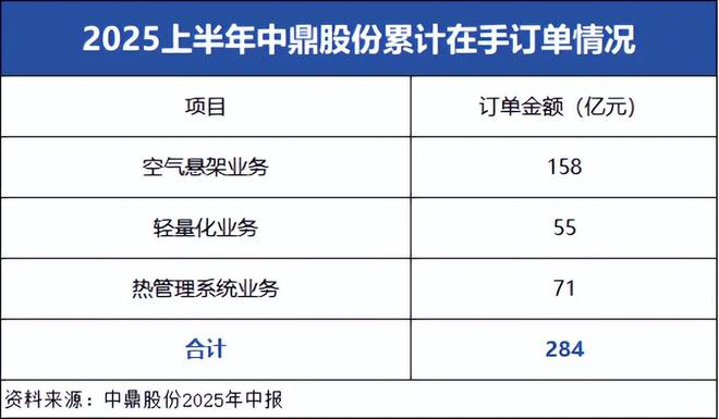 中鼎股份斩下300亿订单！(图7)
