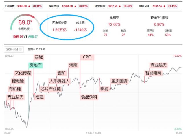 A股成交创4个月新低释放什么信号市场情绪降至冰点(图1)