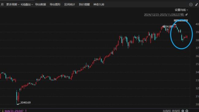 A股成交创4个月新低释放什么信号市场情绪降至冰点(图2)