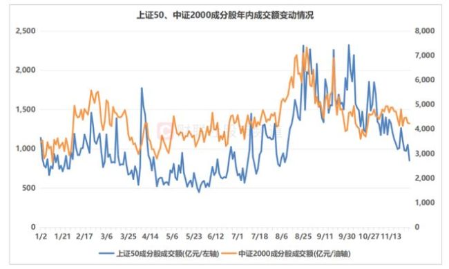 A股成交创4个月新低释放什么信号市场情绪降至冰点(图4)