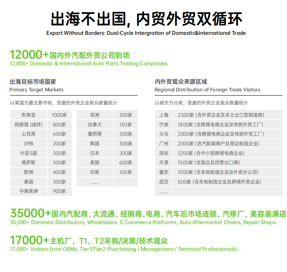 2025上海国际汽配及改装用品展览会（上海汽配展）华墨·华车展(图1)