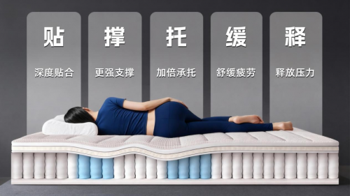 环球时报探访运时通超级工厂运时通华东工厂打造1200米床垫智能制造工业40生产线从技术到品质硬核诠释中国制造的创新力量！(图22)