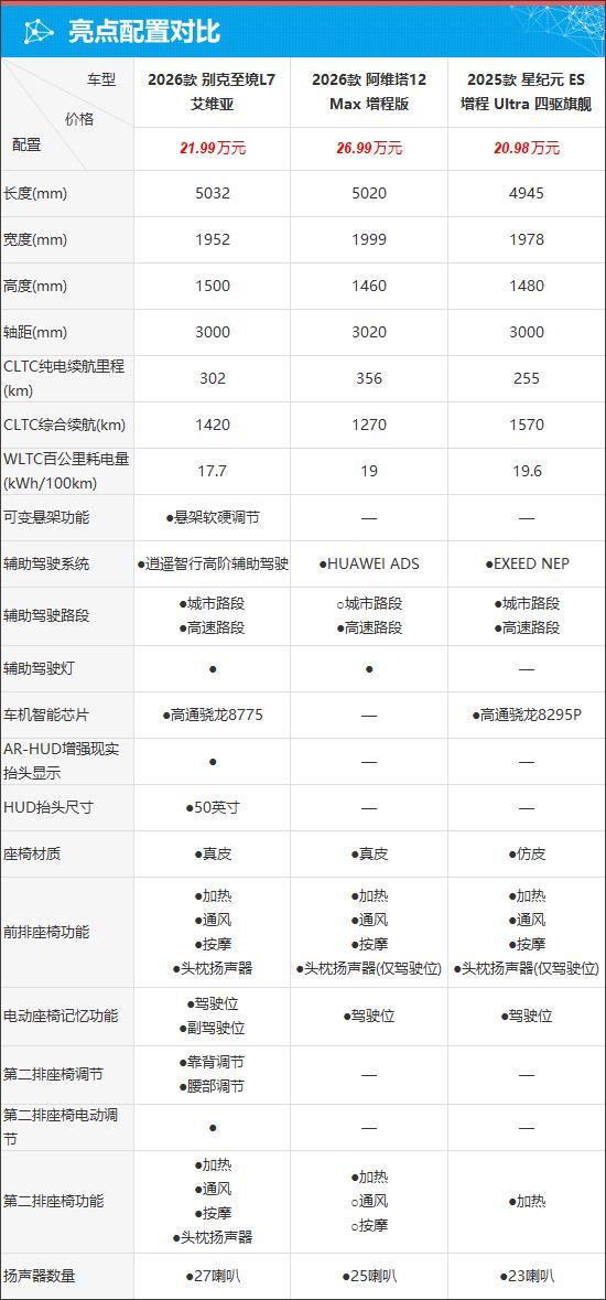 质选车：至境L7开创高端轿车智电新时代(图5)