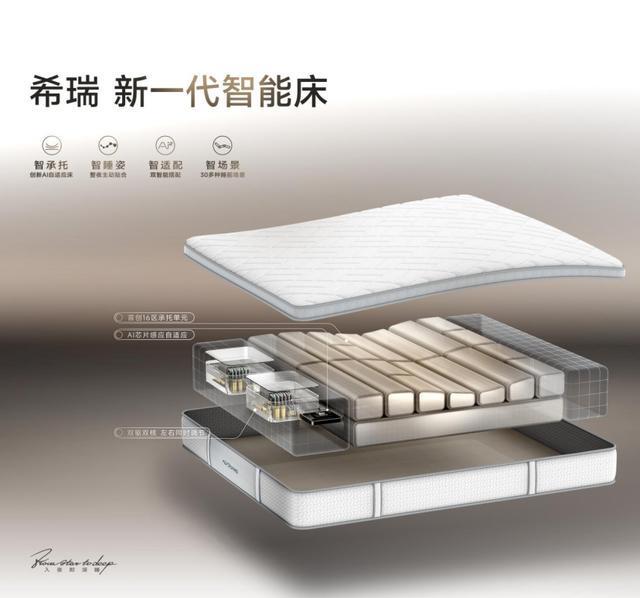 请出牌2026｜希瑞陈淑仪：以深度智能入局重构全球睡眠产业价值(图3)