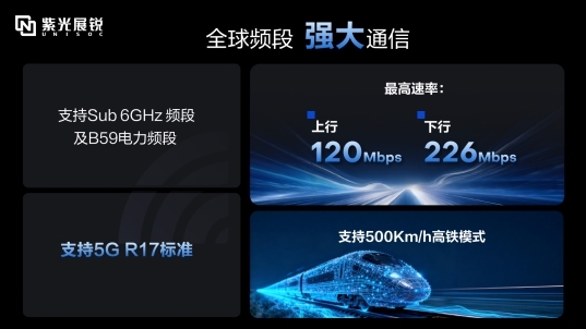 紫光展锐发布新一代5GRedCap平台V527加速全球5G规模化应用(图3)
