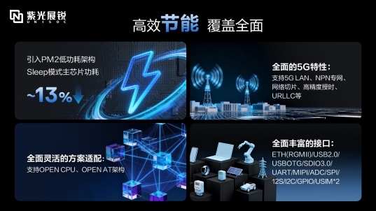 紫光展锐发布新一代5GRedCap平台V527加速全球5G规模化应用(图4)