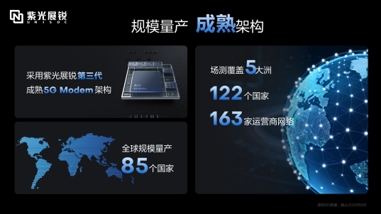 紫光展锐发布新一代5GRedCap平台V527加速全球5G规模化应用(图2)