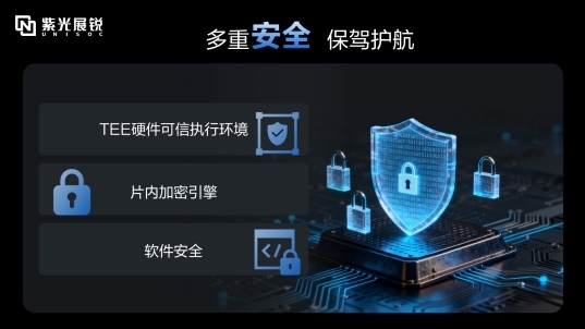 紫光展锐发布新一代5GRedCap平台V527加速全球5G规模化应用(图5)