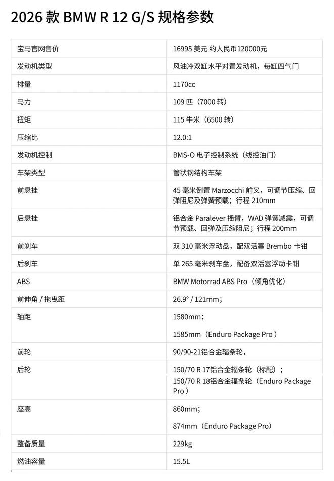 宝马R12GS国内专利信息曝光(图7)