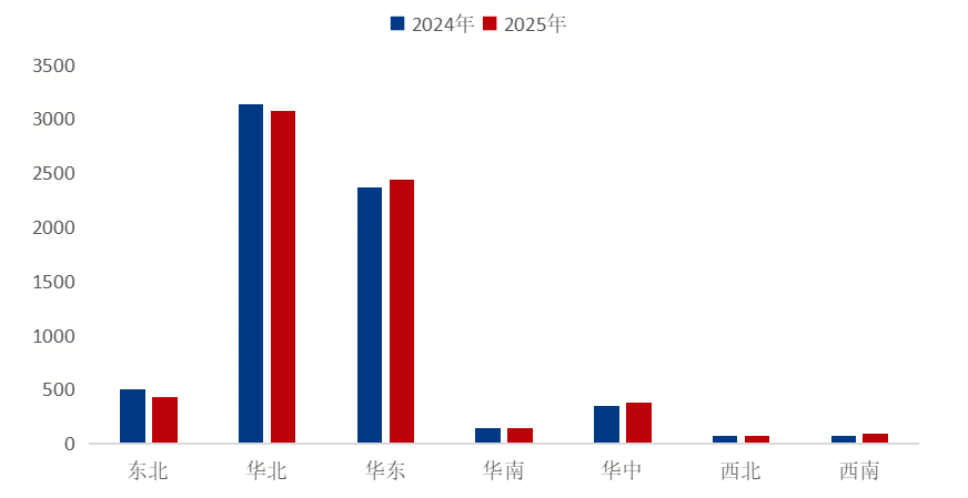 Mysteel参考丨2025年工业线材市场分析与后市展望(图2)