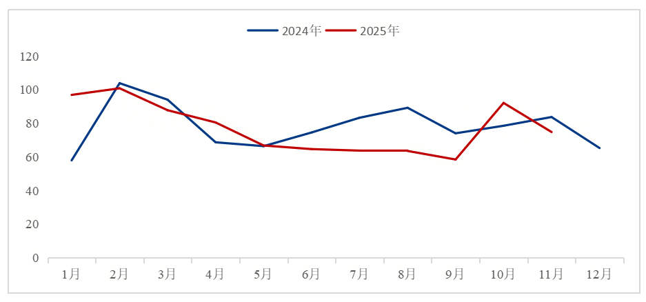 Mysteel参考丨2025年工业线材市场分析与后市展望(图5)