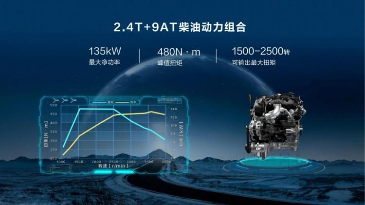强劲动力超强承载冠军品质26款商用炮定义创富皮卡新标准(图2)