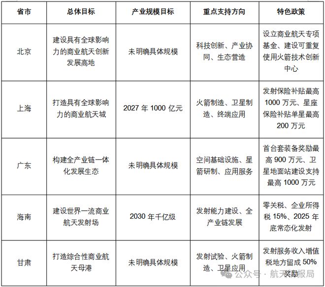 2025年中国商业航天政策研究报告(图28)