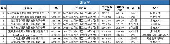 长鑫科技冲击“存储芯片第一股”拟募资295亿10家公司开启A+H(图7)