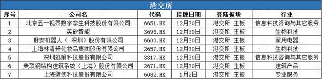 长鑫科技冲击“存储芯片第一股”拟募资295亿10家公司开启A+H(图6)