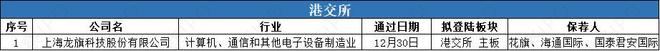 长鑫科技冲击“存储芯片第一股”拟募资295亿10家公司开启A+H(图8)