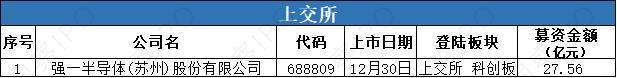 长鑫科技冲击“存储芯片第一股”拟募资295亿10家公司开启A+H(图1)
