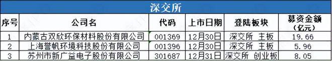 长鑫科技冲击“存储芯片第一股”拟募资295亿10家公司开启A+H(图2)