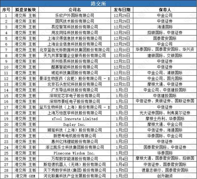长鑫科技冲击“存储芯片第一股”拟募资295亿10家公司开启A+H(图9)