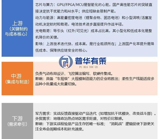 “十五五”巡飞弹行业上下游产业链深度研究与趋势预测报告(图1)