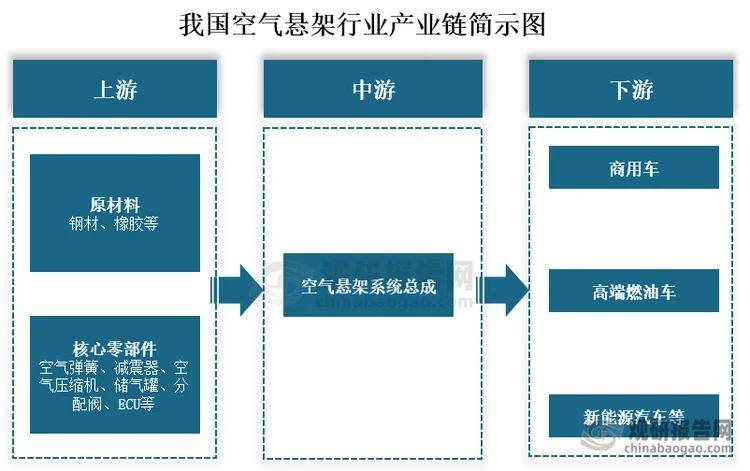 我国空气悬架行业集中度较高CR4市场份额占比超过95%拓普集团份额最大(图1)