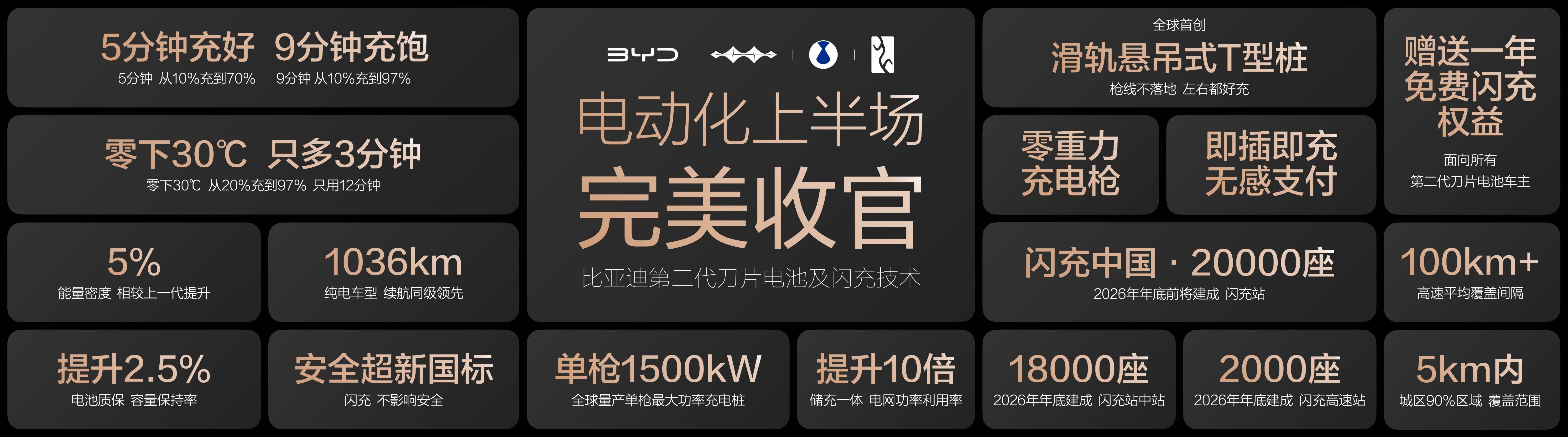 全球最长续航D+级纯电SUV诞生大唐续航950公里更有最强闪充(图1)